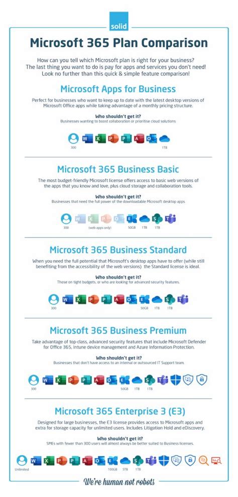 microsoft 365 plans|Microsoft 365 and Office 365 plan options .